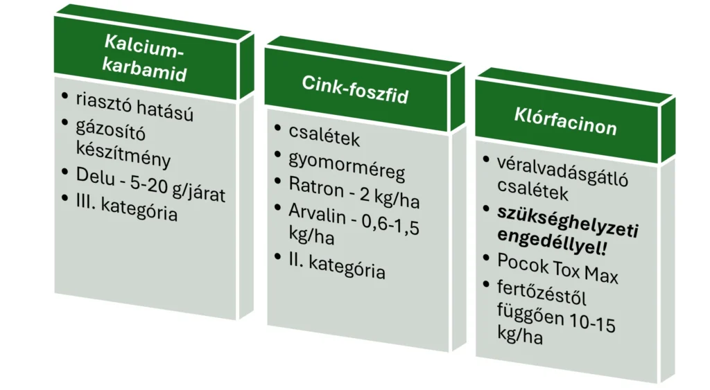 A mezei pocok ellen felhasználható hatóanyagok választéka nem túl nagy.