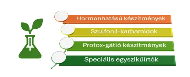 A hatóanyag családok választéka igen széles, így nem egyszer a növényedre és a gyomnövényedre a leginkább megfelelőt kiválasztani.